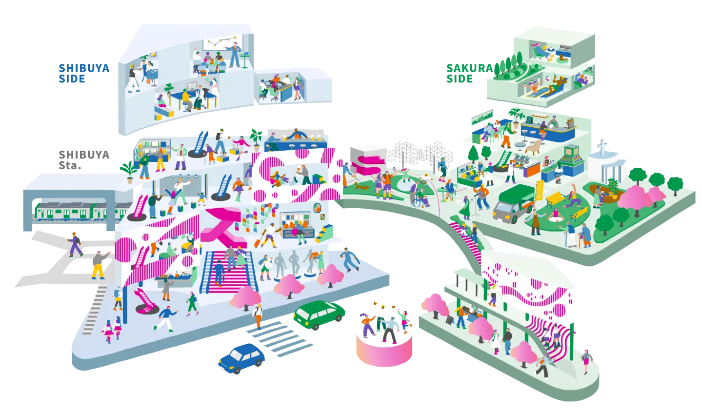 渋谷の大規模複合施設「Shibuya Sakura Stage」